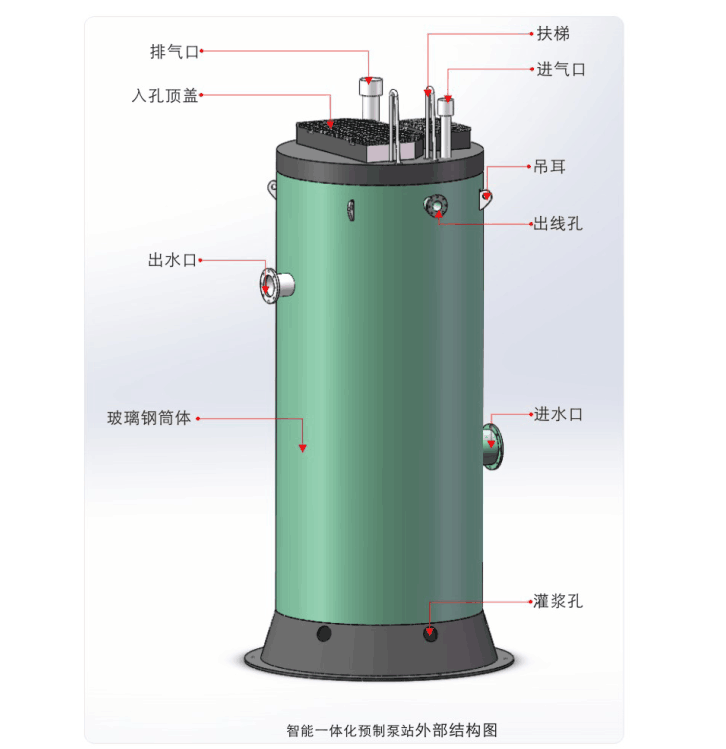 弘泱一体化预制泵站回填技术