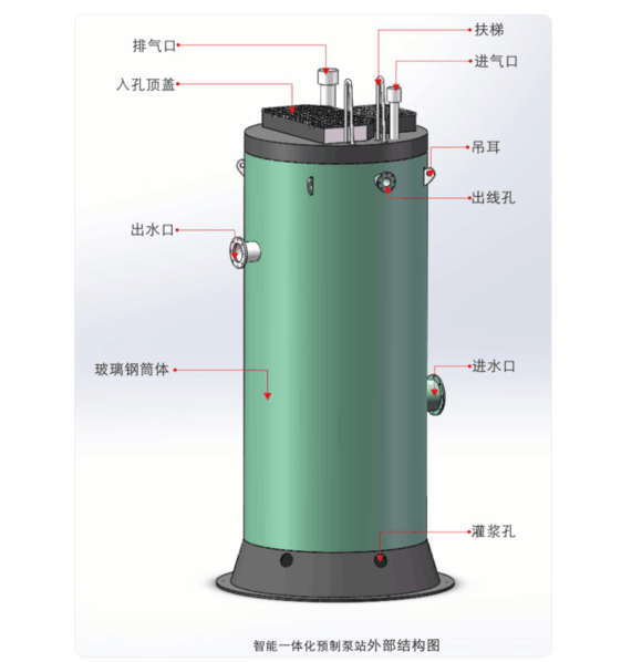 一体化泵站外部结构图