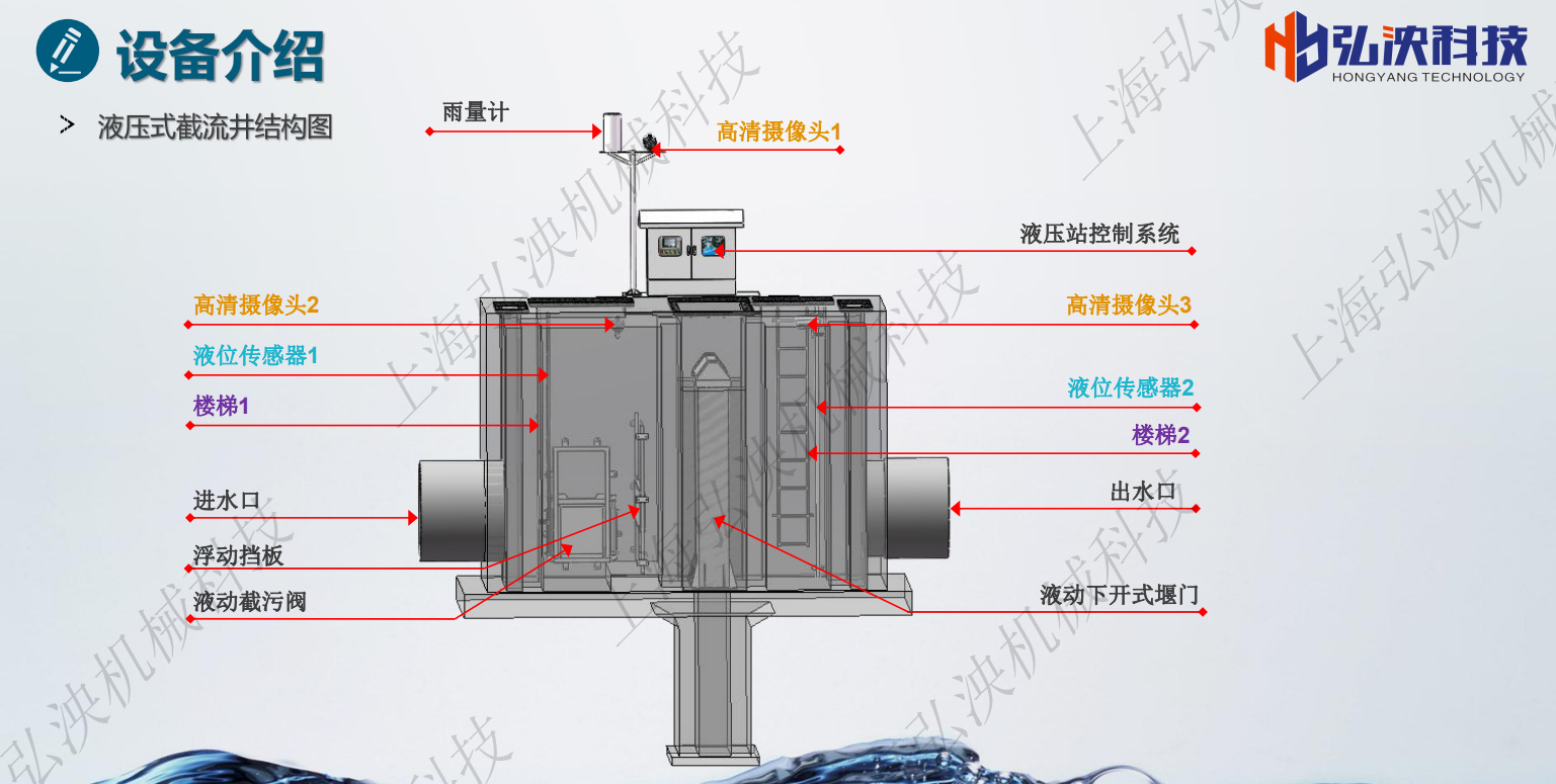 新型一体化截流井