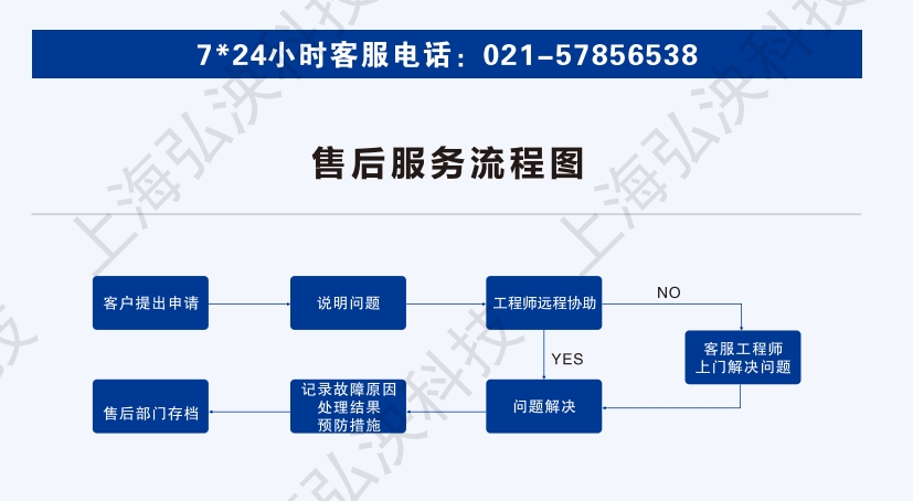 一体化截流井售后服务流程图