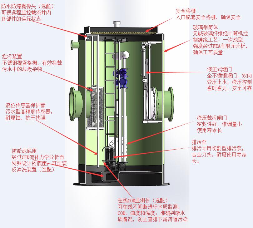 地埋式一体化玻璃钢泵站