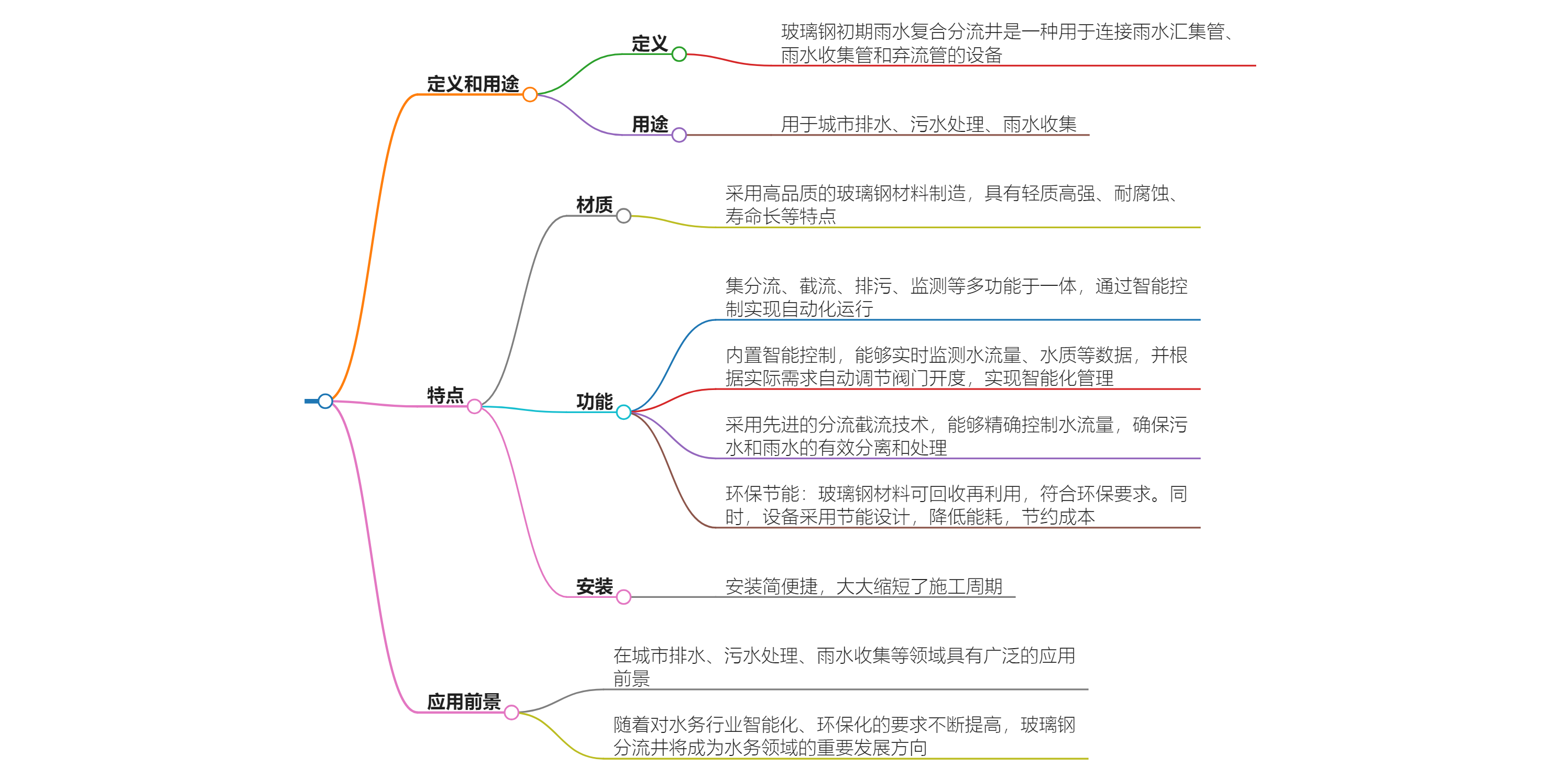 玻璃钢初期雨水复合分流井